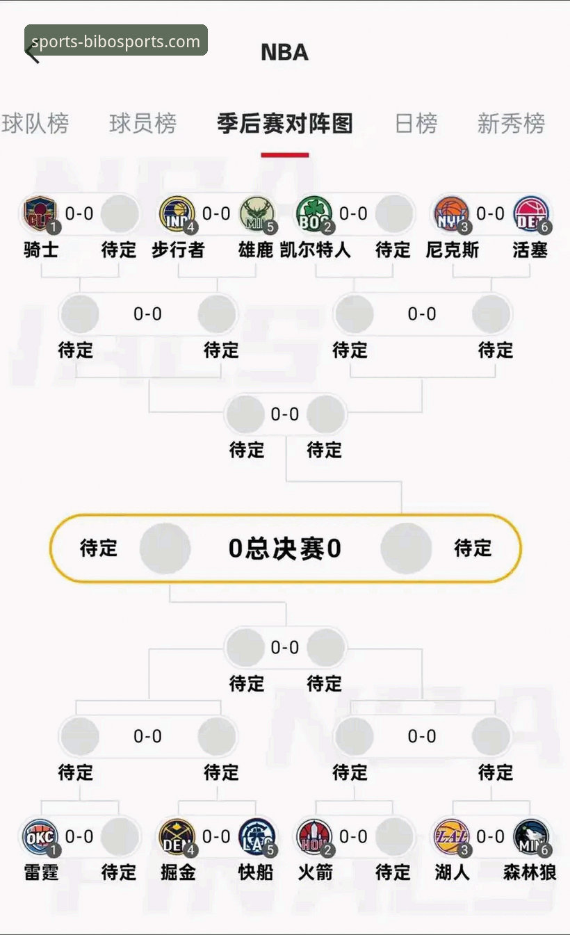 湖人锁定季后赛的3个关键转折点与5大数据亮点